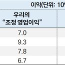 주주상회 이미지