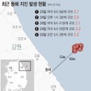 새동해바다 이미지