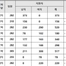 인천청람중학교 이미지