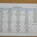 (주)라온푸드 이미지