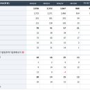 Re:대성엘텍 단기간의 반등도 가능한 구간입니다 이미지