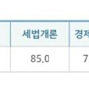 시작하시려는 분들이나 재시생분들에게 조언이 됬으면 하는글 이미지