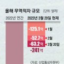쑤네일