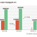 23.07.14 조선일보 다가온 제 2 카드대란 위기설 언급..사실일까? 강의 이미지