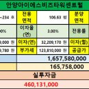랜드비즈부동산중개 Daum카페