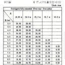 50톤 크레인 제원표입니다. 이미지