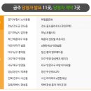 777공인중개사사무소 이미지