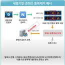클라우드클린 이미지
