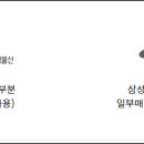 삼성물산AK - 군포시 엘에스로 143 | 삼성물산AK