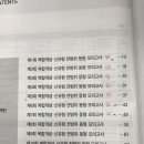 서울시 9급 합격수기입니다 이미지