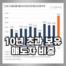 굿데이부동산중개 이미지
