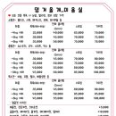 댕겨올개 이미지