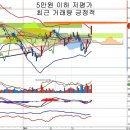 삼성증권(016360) - 저평가 해소 과정과 고액 자산가 이미지