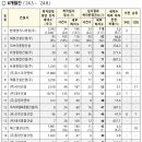 ㈜세부엔지니어링 이미지