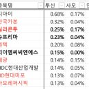에스티엑스디앤씨 이미지