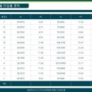 이안테라리움검단101오피스텔 앞 이미지