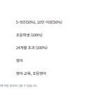 윤선생영어교실동답영어교습소