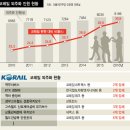 코레일 관련 글 5 - 정비 외주화, 민영화, SRT와의 경쟁, 상하통합, 강릉선 탈선사고 등 (2018년 9월-2019년 3월) 이미지