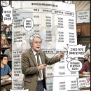 샐리스쿨 | 증권투자로 돈 버는 비결ㅣ피터 린치가 쓴 고전 증권 교과서, 소개 및 독서후기.