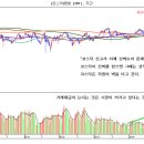 [부자아빠]&#34;코스닥 신고가 신뢰도가 문제다?&#34;(아빠왈)=＞코스닥이 신뢰를 얻으면 그때는 상투다. 이미지