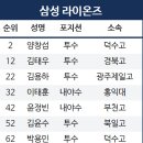 2018 삼성라이온즈 신인드래프트 결과.jpg 이미지