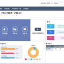 화신사이버대학교 | [2학기] 화신사이버대학교 후기