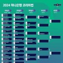 [오피셜] 2024 하나은행 코리아컵 1라운드 ~ 3라운드 / 16강 대진 확정 이미지