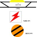 절연구간의 설명과 기본적인 직류,교류 설명 (그림포함) 이미지