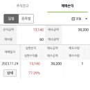 그린엔지니어링 - 7448 | 그린엔지니어링