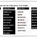서울사사다