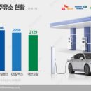 그랜드주유소 이미지