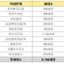 송정메디칼타워 이미지