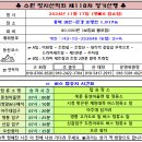 제118차 충북 괴산 조령산 정기산행 이미지