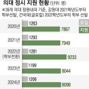 2025년 1월 6일 신문을 통해 알게 된 것들 이미지