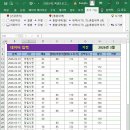 엑셀 티스토리