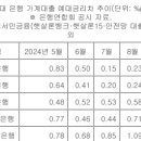 디딤돌주유소 이미지