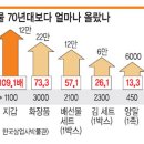 신세계 한국상업사박물관 이미지