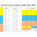 라인농구교실배 6부 농구대회(5월 25일, 우승상금 40만원) 이미지