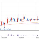 아이디 사이언스 이미지