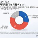 4년 전 민주당 107석 싹쓸이한 수도권, 이번엔 뒤집힐까? 이미지