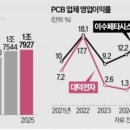 대산전자