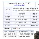 빌라상회 이미지