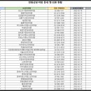 위성호내과의원 이미지