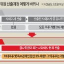 신문브리핑(2020년 11월 30일) 이미지