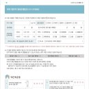 동그라미농장 | 오랜만에? 열감기 두돌 영유아검진 후기