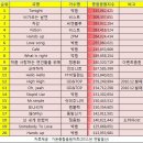 객관적인 지표로 보는 남자아이돌 서열 1분기 버전에서 상반기 버전으로 업데이트 해봄 (EXO등 새가수 추가,스압) + 댓글보고 약간 수정 이미지