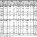솔로몬원룸