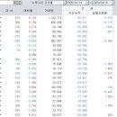 네오오토