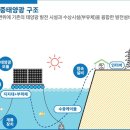 빛드림 태양광발전소 이미지