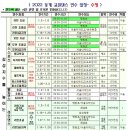 2022 동계 연수 일정 및 신청안내(추가사항 있음) 이미지